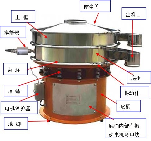 Ultrasonic Vibrating Screen