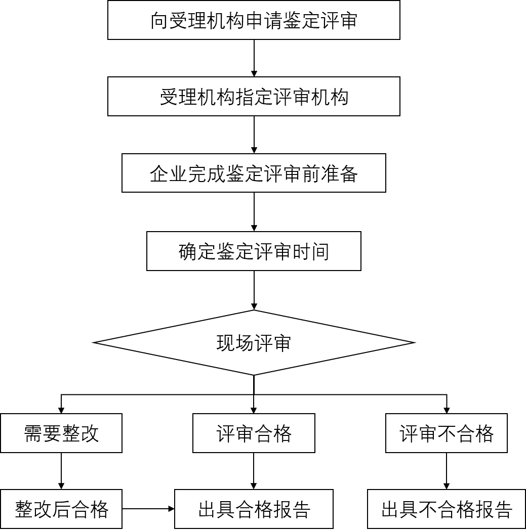 國家建筑城建機械質(zhì)量監(jiān)督檢驗中心