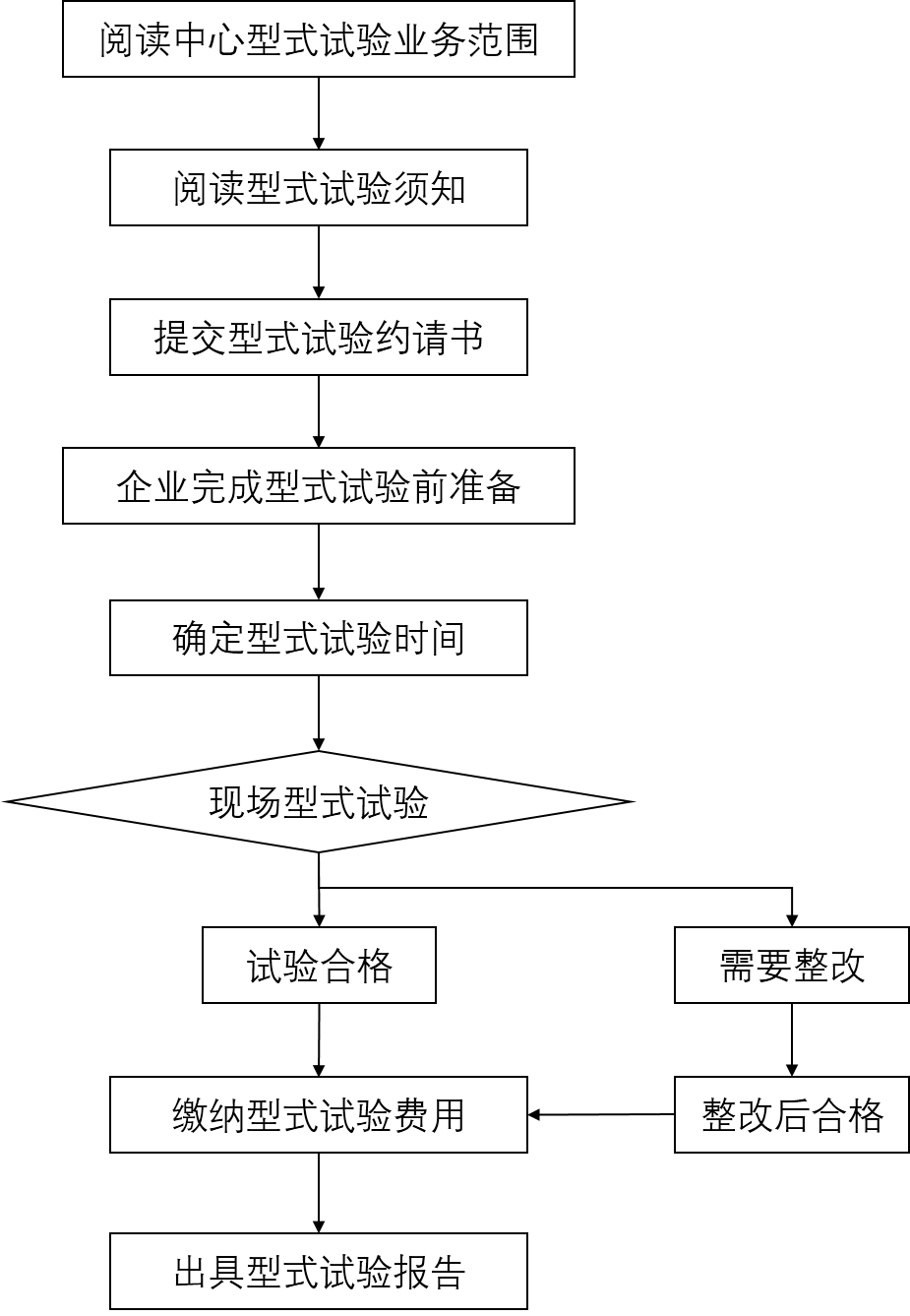 國家建筑城建機械質(zhì)量監(jiān)督檢驗中心