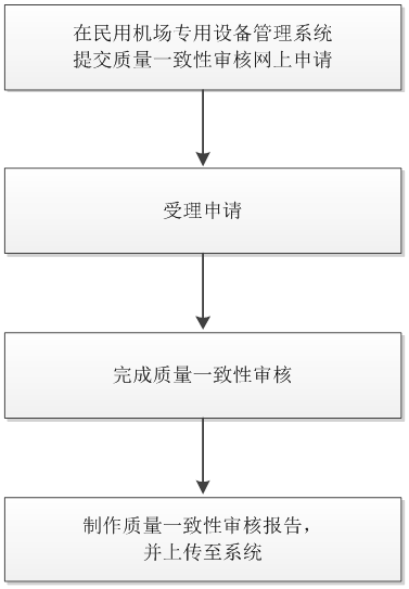國家建筑城建機械質量監(jiān)督檢驗中心
