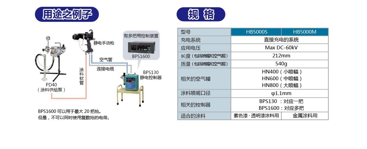HB5000系列手动空气静电喷枪（溶剂用）