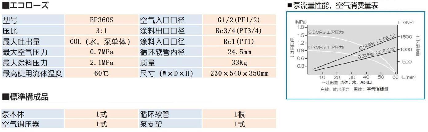 BP360蛇腹泵