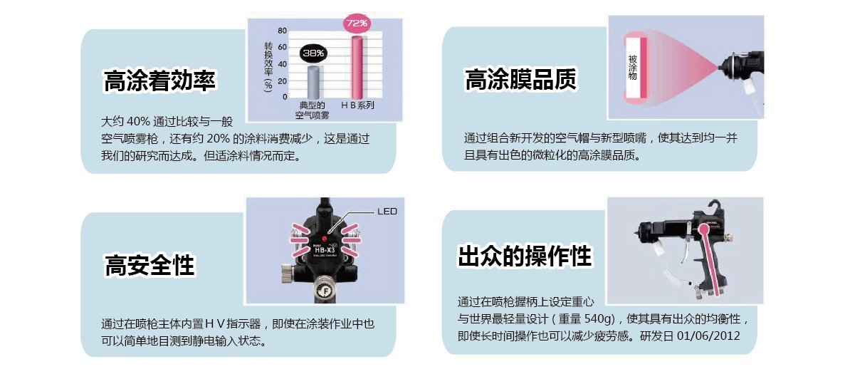 HB5000系列手动空气静电喷枪（溶剂用）