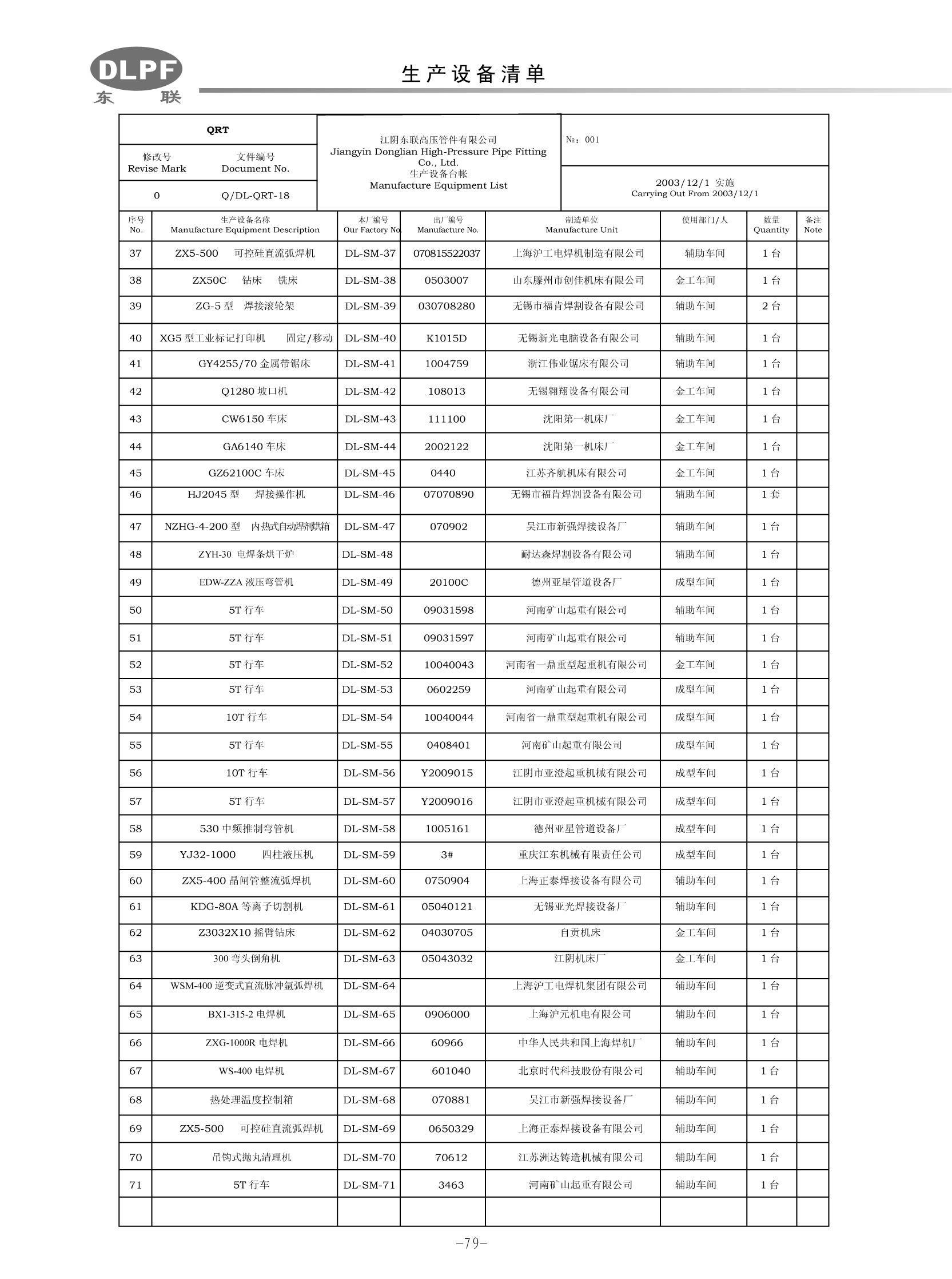 Production equipment list Production equipment list
