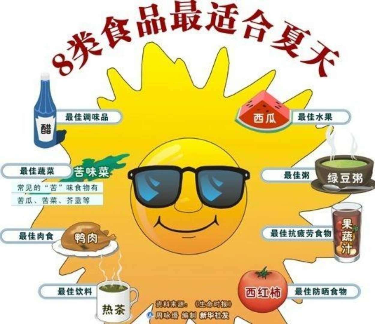 伏天养生