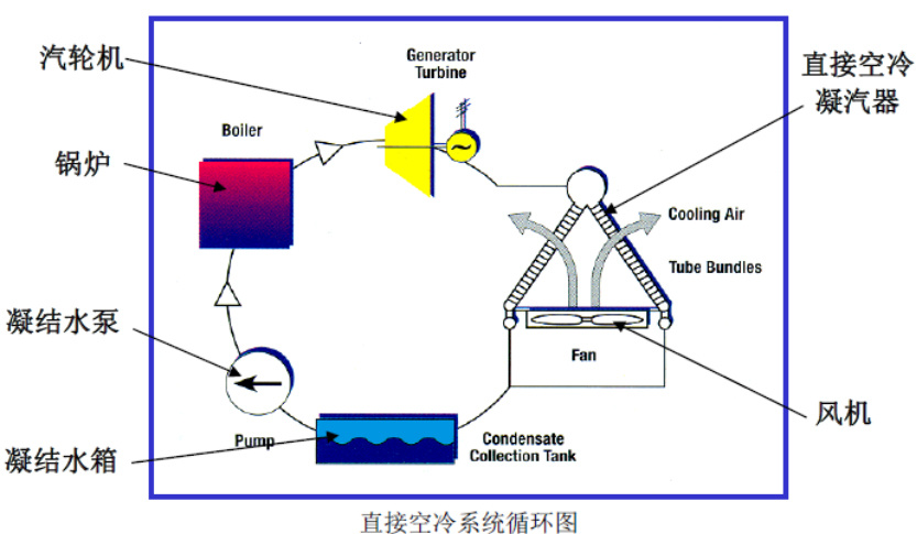 火力发电厂空冷岛的结构及工作原理是什么？