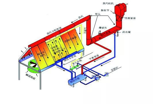 电站空冷系统的作用