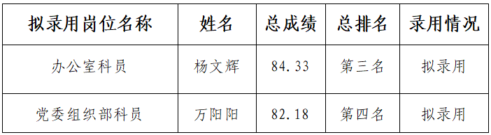 Public Announcement on the Intended Recruitment of Personnel by Jiangxi Provincial Construction Group Co., Ltd.