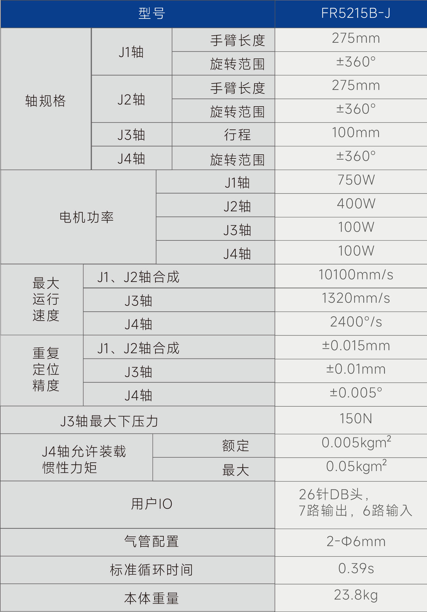 新時(shí)達(dá)眾為興YR8520-P SCARA機(jī)器人