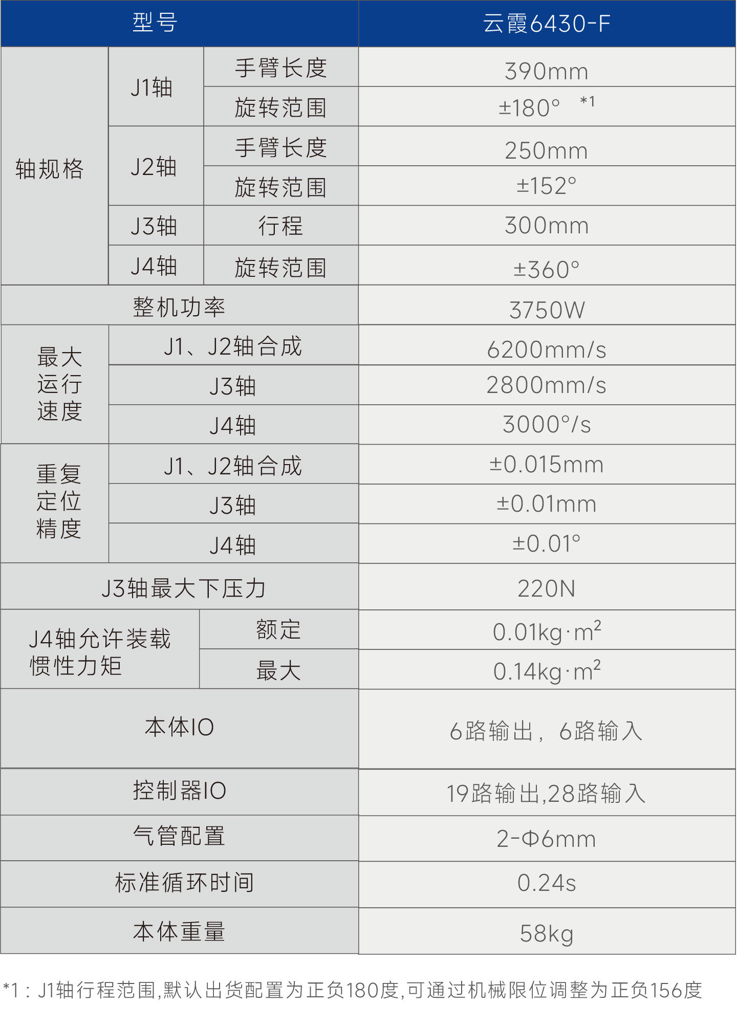 新時(shí)達(dá)眾為興YR8520-P SCARA機(jī)器人