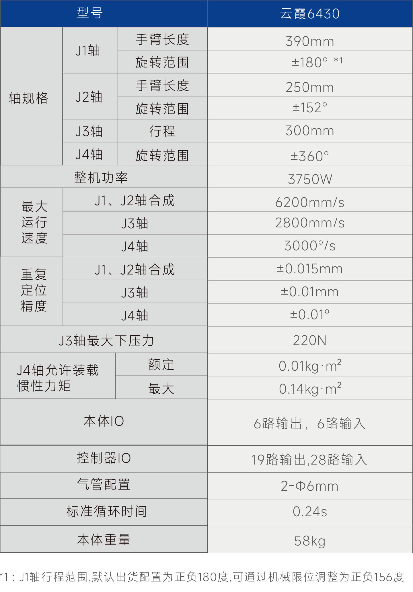 新時(shí)達(dá)眾為興YR8520-P SCARA機(jī)器人