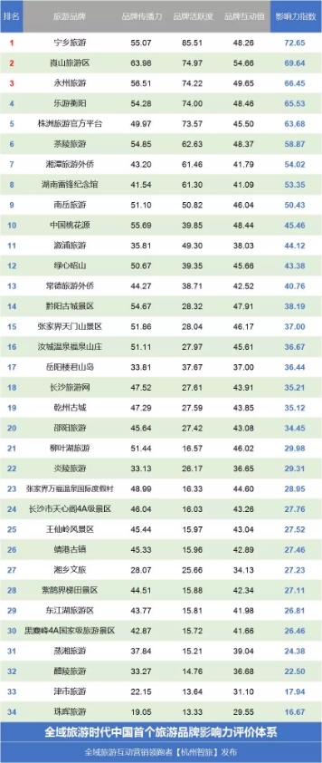 長沙自駕租車旅游熱度排行榜--第四期