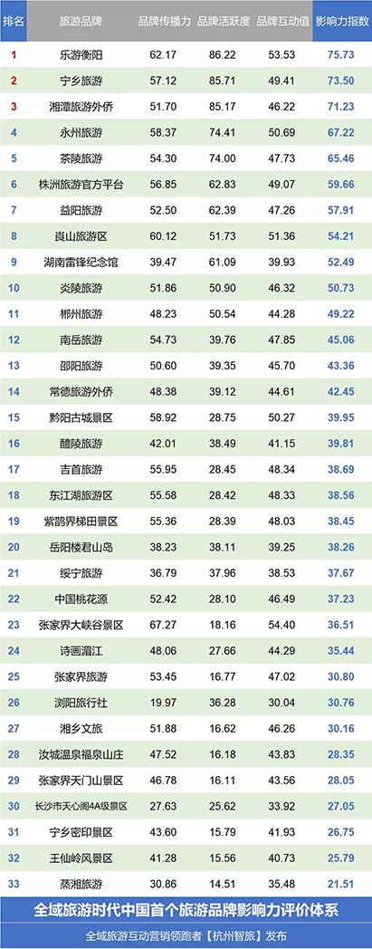 長(zhǎng)沙自駕租車旅游熱度排行榜--第三期