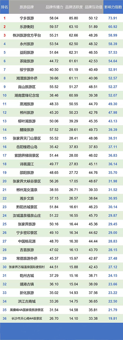 長(zhǎng)沙自駕租車旅游熱度排行榜--第二期