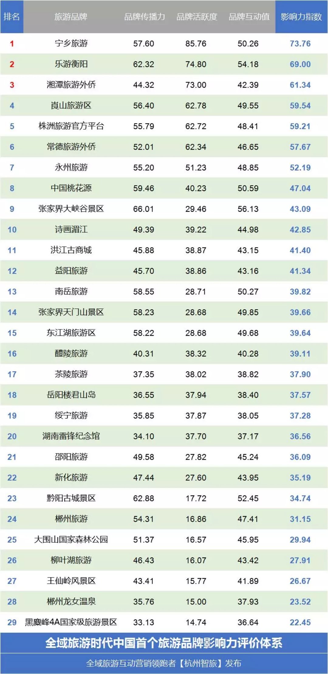 長沙自駕租車景點排行榜