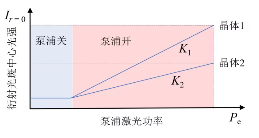 热透镜效应测量仪