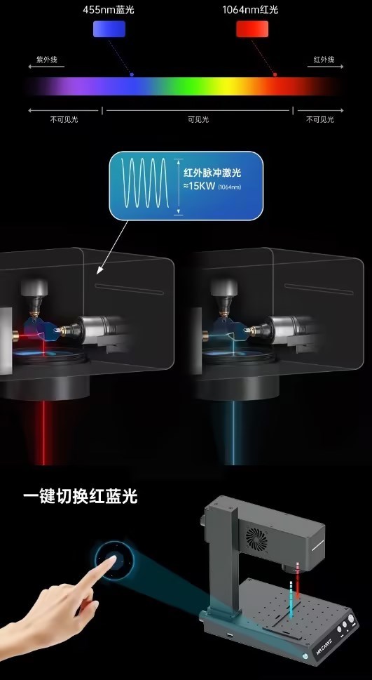MINI双光源激光器