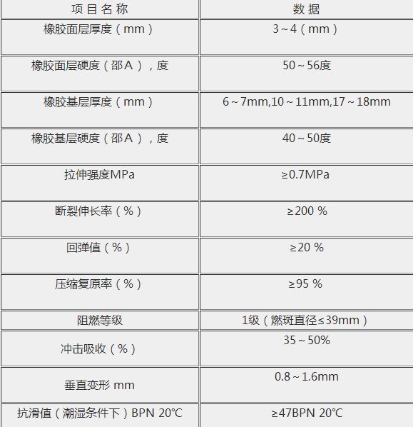 預制型橡膠跑道