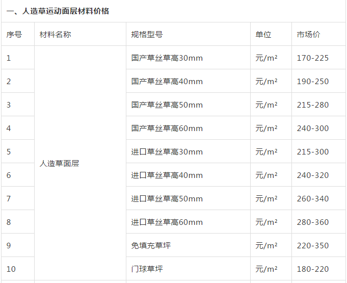 上海人造草坪運動面層材料市場價格參考