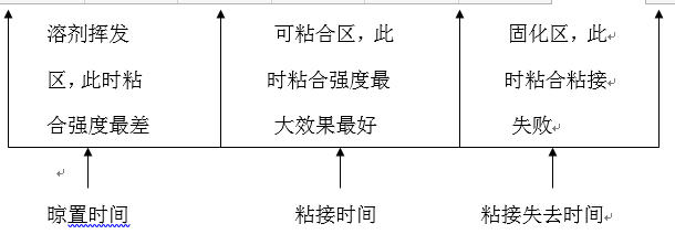深圳足球場人造草坪鋪設常見問題
