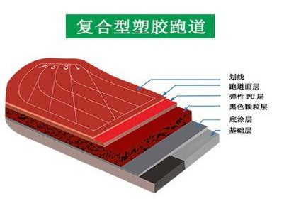 深圳復(fù)合型塑膠跑道價格，深圳復(fù)合型塑膠跑道怎么做