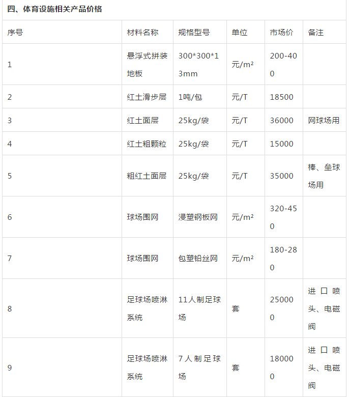 上海體育設(shè)施產(chǎn)品