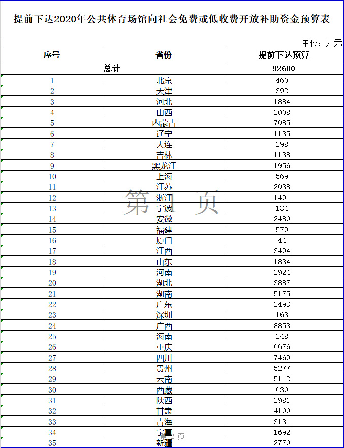 2020年持續(xù)推動公共體育場館向社會免費或低收費開放!