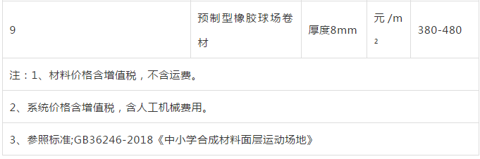 上海硅PU球場(chǎng)運(yùn)動(dòng)面層材料市場(chǎng)價(jià)格參考