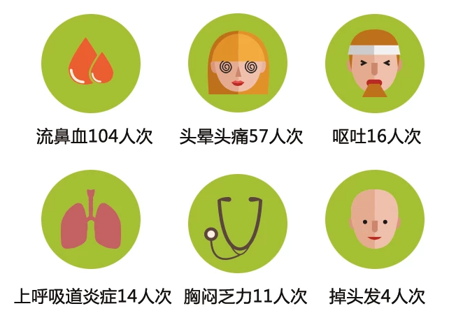 學(xué)校塑膠跑道有哪些中毒事件?