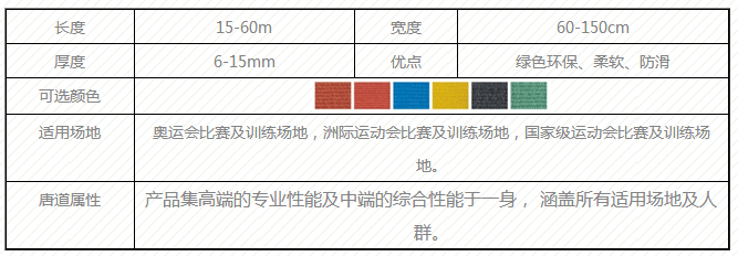 預(yù)制型橡膠跑道規(guī)格及價(jià)格