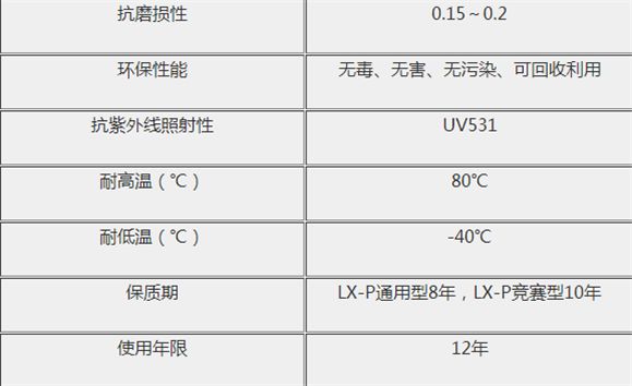 預制型橡膠跑道