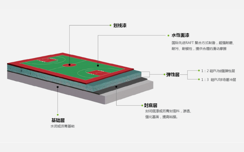 建造一個(gè)無溶劑硅PU籃球場(chǎng)要多少錢？