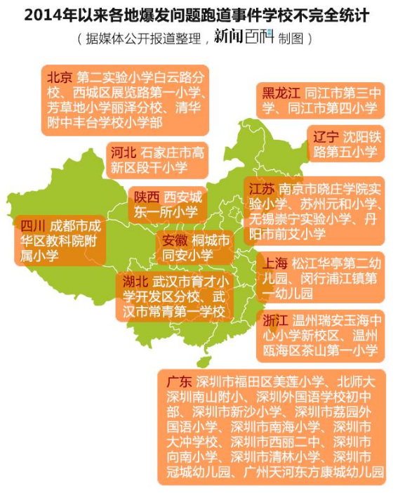 學(xué)校塑膠跑道有哪些中毒事件?