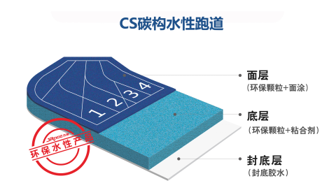 cs碳構水性跑道價格