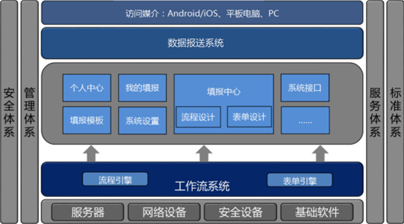 数据采集与报送