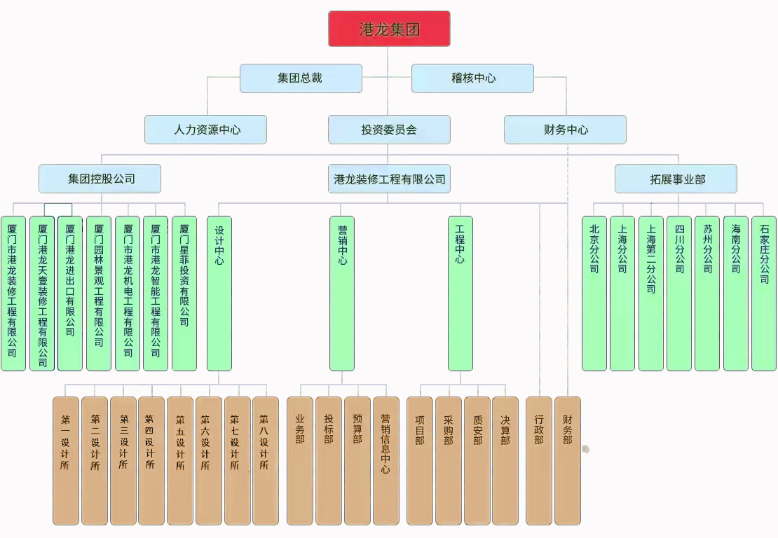 港龙集团