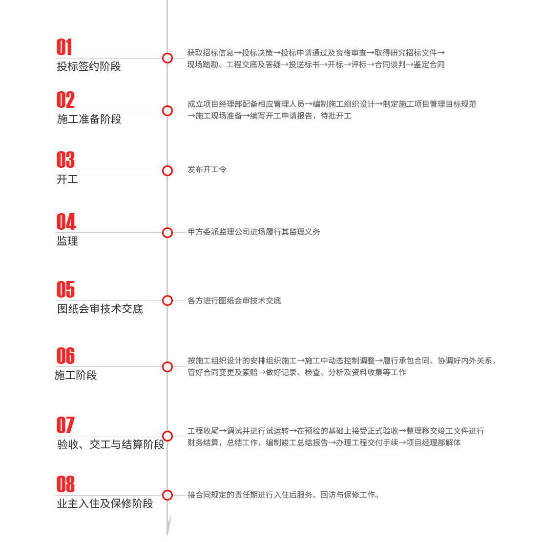 港龙服务