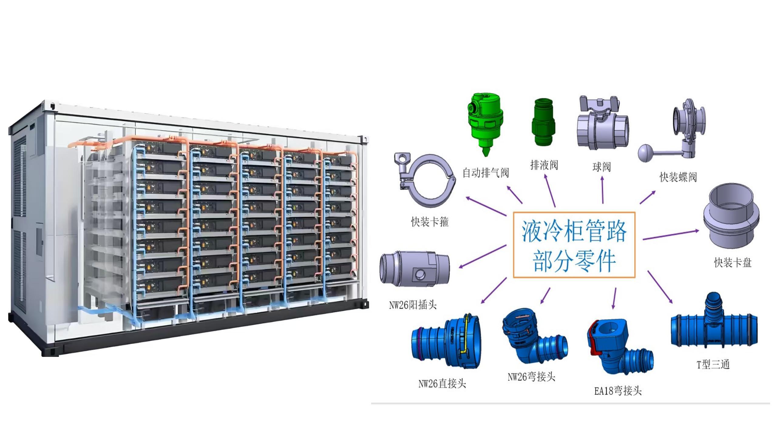 儲能液冷管路系統(tǒng)解決方案Solution for Energy Storage Liquid Cooling Pipeline System