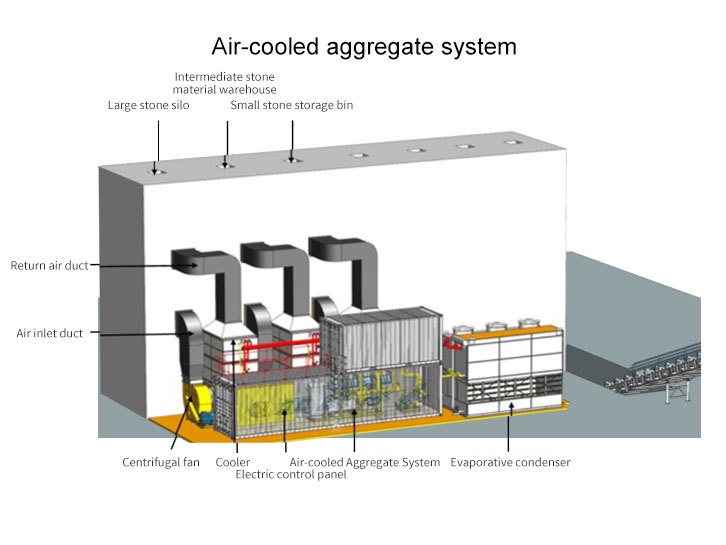 Air-cooled aggregate system