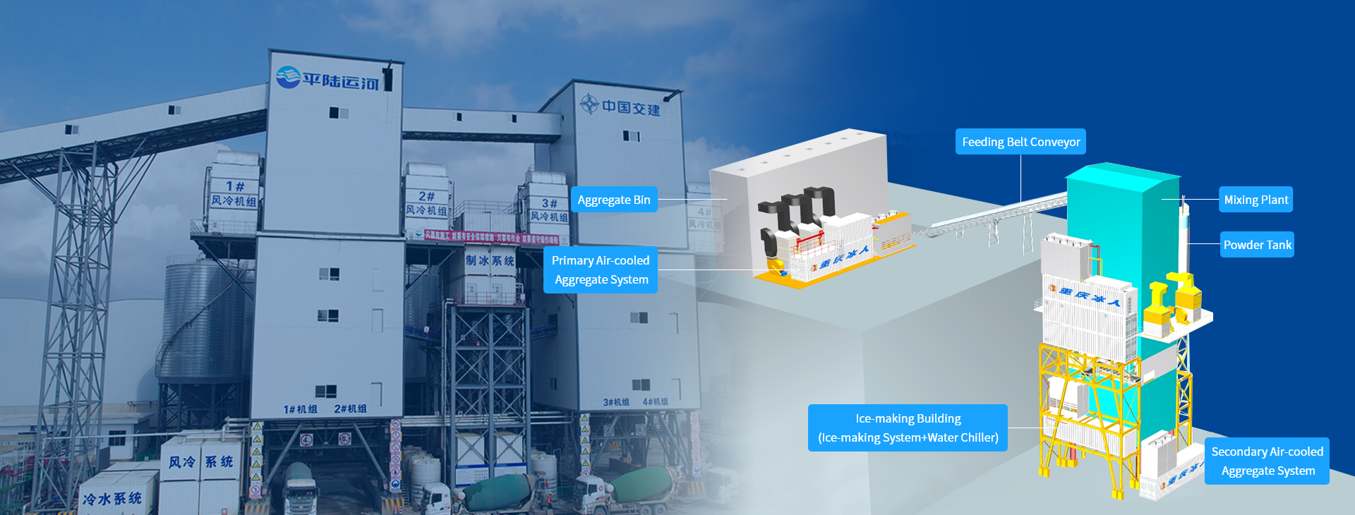 Comprehensive refrigeration system for the mixing building