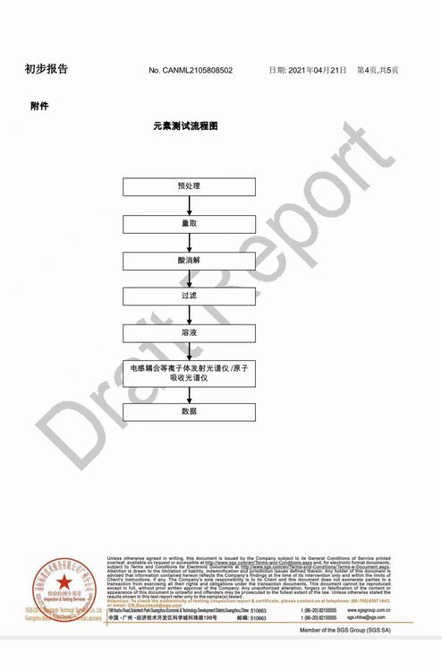 SGS test report