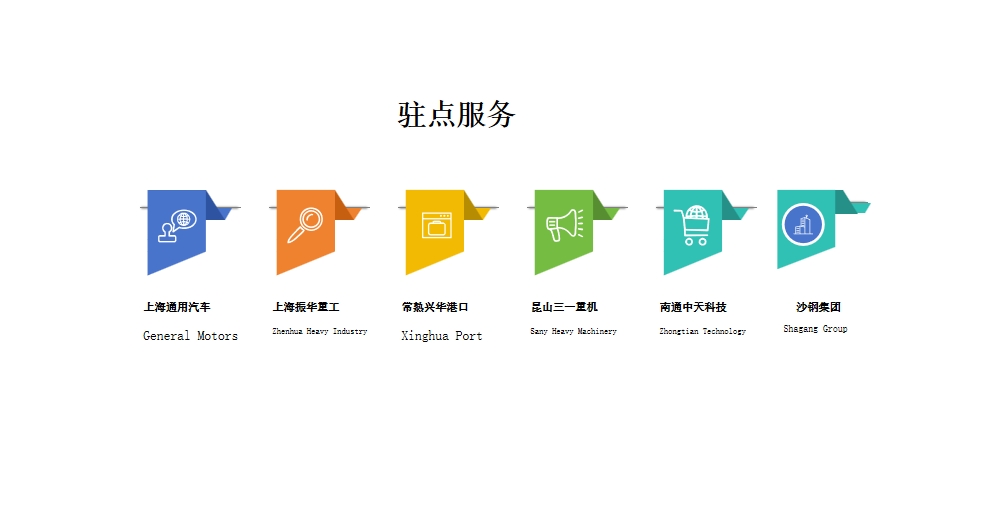 驻点服务 驻点服务