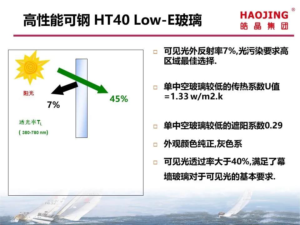 7%低光反射比,皓晶創(chuàng)新自產(chǎn)HT40灰色系高性能可鋼LOW-E鍍膜玻璃