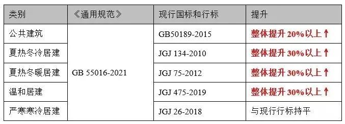 單中空玻璃熱工U值小于1.35,皓晶創(chuàng)新自產(chǎn)HD系列高性能可鋼LOW-E鍍膜玻璃