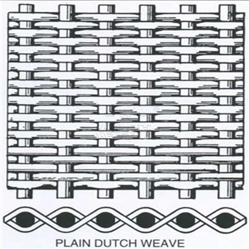 Dutch Wire Cloth