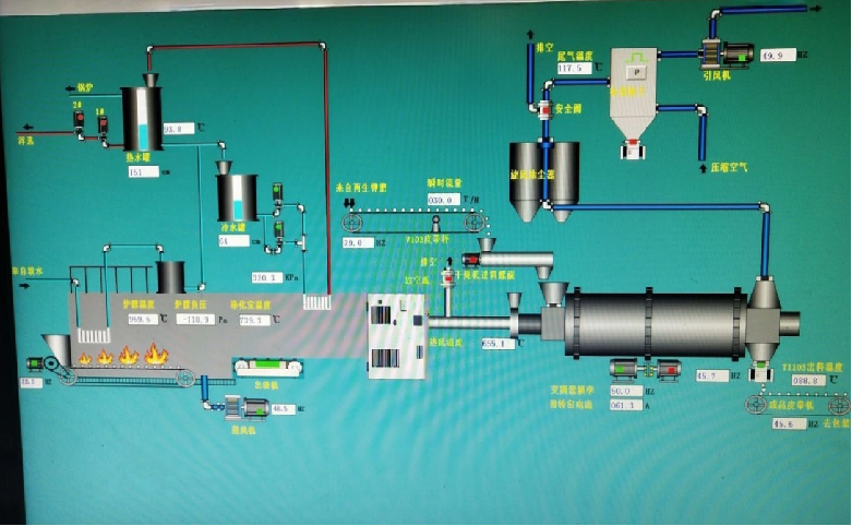 Potassium Chloride Drying production line