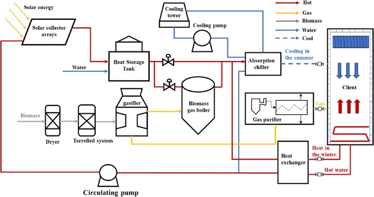 What are the Advantages of Industrial Biomass Hot Air Furnaces?