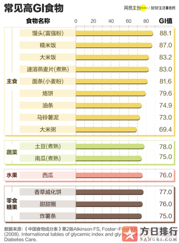 年轻人喝奶茶为什么都要三分甜 为什么越来越注重控糖了