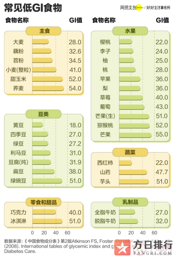 年轻人喝奶茶为什么都要三分甜 为什么越来越注重控糖了