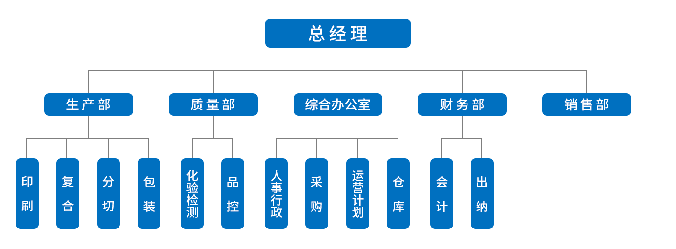 組織機(jī)構(gòu)